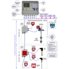 Багатоканальні цифрові системи ДОЗОР-С-Ц