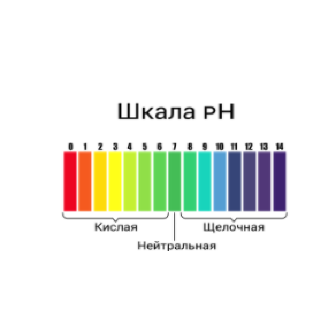 Універсальний індикатор pH