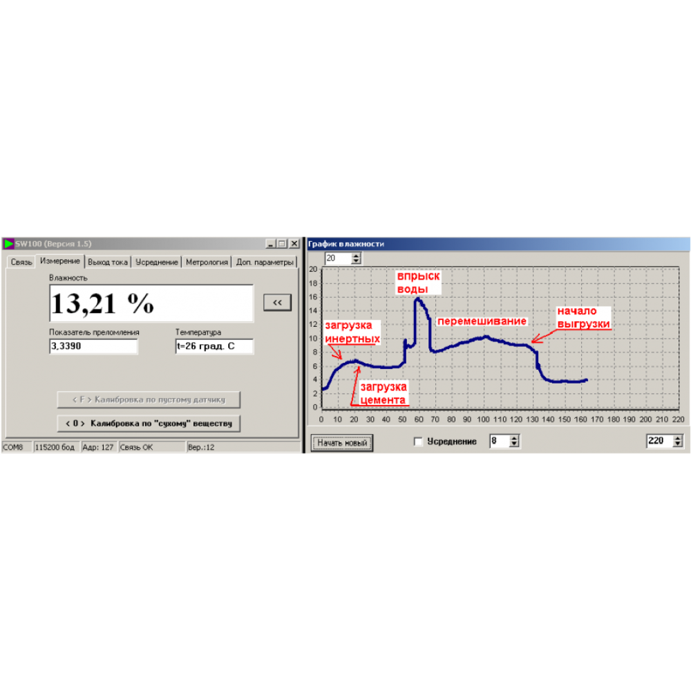 ВЛАГОМЕРЫ ДЛЯ БЕТОНОСМЕСИТЕЛЕЙ СЕРИИ FIZEPR-SW100.17.Х